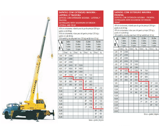Giatec Locação de Equipamentos e Infra Estrutura